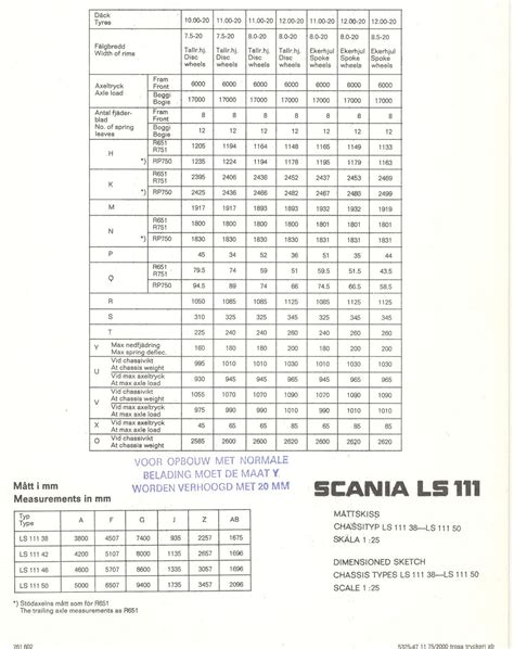 photo 001 scania ls111 album dutch model truck club photo and video sharing