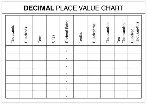 13 Best Images Of Blank Place Value Worksheets Place Value Chart With