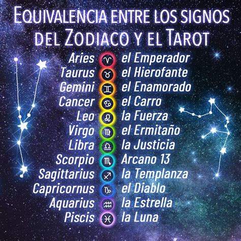 Výraz život Zlepšení Tabla De Los Signos Del Zodiaco Přátelství Pochodně Galaxie