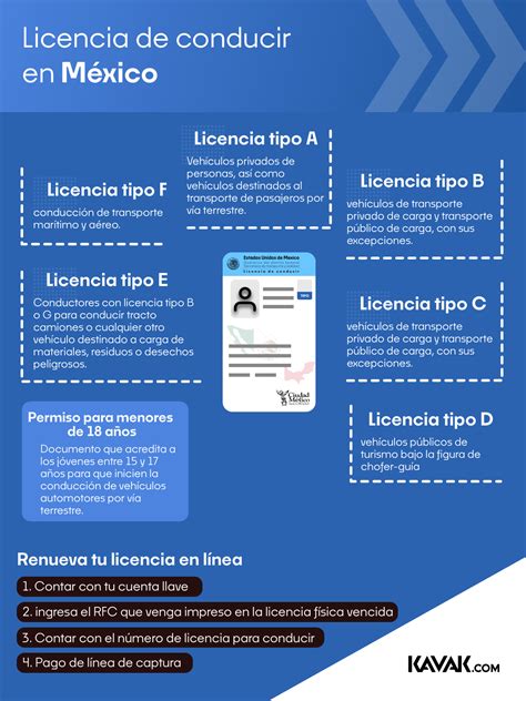 Licencia Tipo B Guanajuato Fioricet