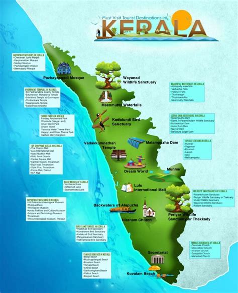 Road Trip Itinerary For Kerala The Washington Note