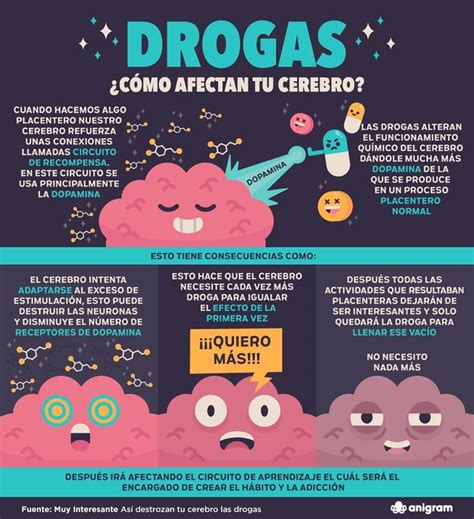 pin en infografias