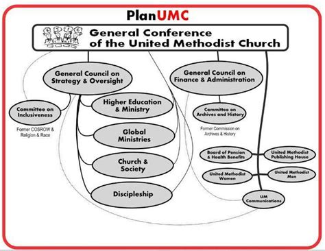 United Methodist Structure United Methodist Insight