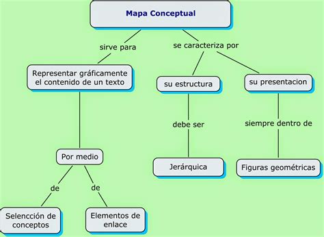 Que Son Los Mapas Conceptuales Definicion Y Caracteristicas Images Unamed