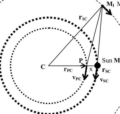 Schematic Diagram Showing The Sun Moving Slowly Around The Centre Of