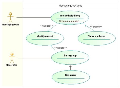 Use Case Diagram Uml Diagrams Example Structuring Use Case With Porn