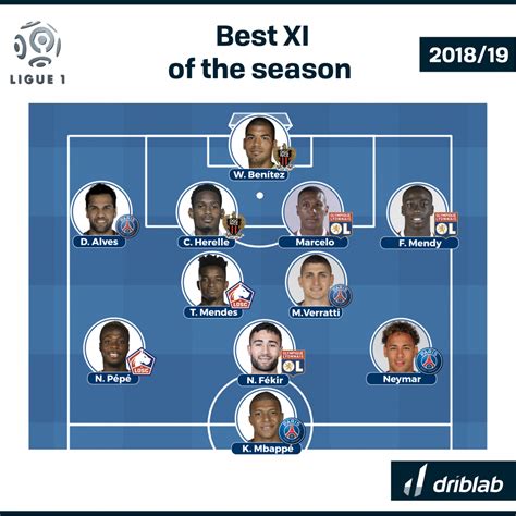 Best Xi Of The Top 5 Leagues Driblab Football Powered By Data