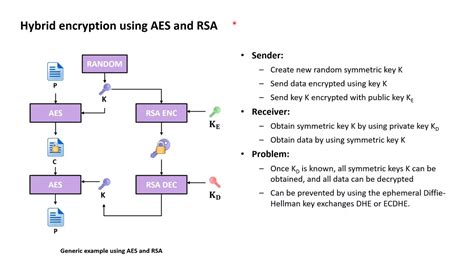 Tls Essentials Confidentiality With Aes Rsa Hybrid Encryption Youtube