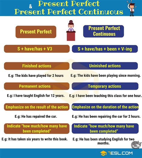 Present Perfect And Present Perfect Continuous • 7esl Present Perfect