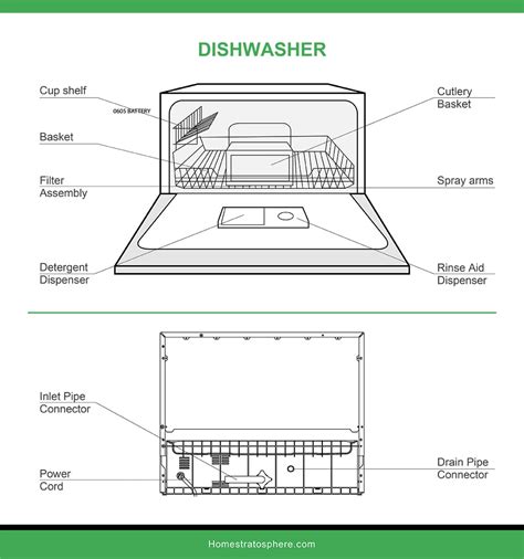 10 Dishwasher Dimensions Buying Guide