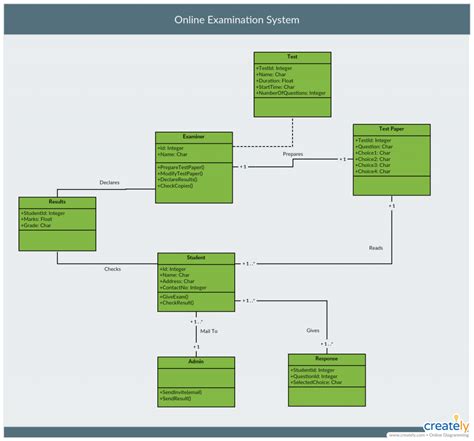 Demo Start Class Diagram Examination System Diagram Riset