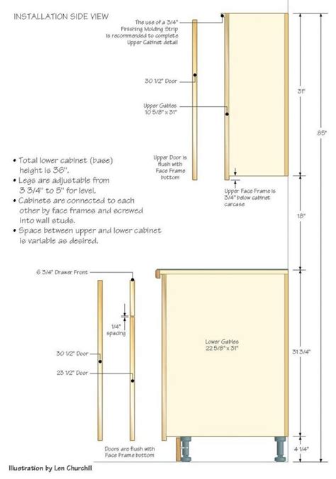 I sentiment i would share the building process of about of the cabinets that xxi diy kitchen base cabinet plans with full moon overlay threshold momplex white. Kitchen:Kitchen Cabinet Designs Pdf How To Build A Base Cabinet With Drawers Buildin ...