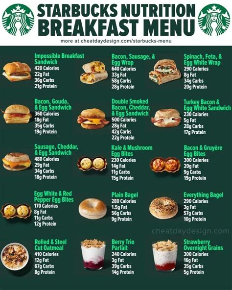 Starbucks Breakfast Starbucks Food Menu Low Calorie Starbucks Drinks