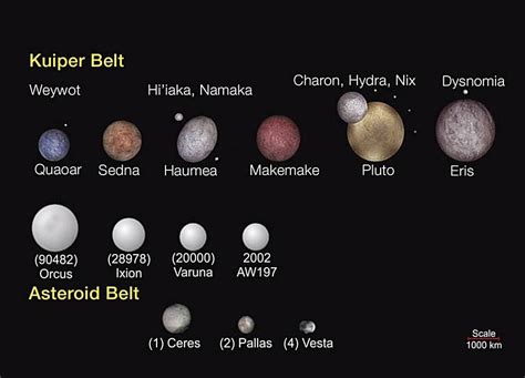 Nasa Planets With Moons