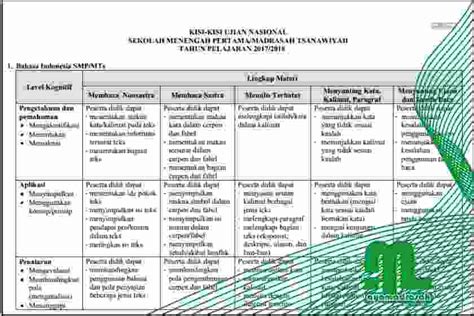 Analisa kapan waktu yang baik untuk kamu dapat fokus belajar, misalnya pagi, siang, atau malam hari. Kisi-Kisi Ujian Nasional SMP/MTs 2017-2018 - Informasi ...