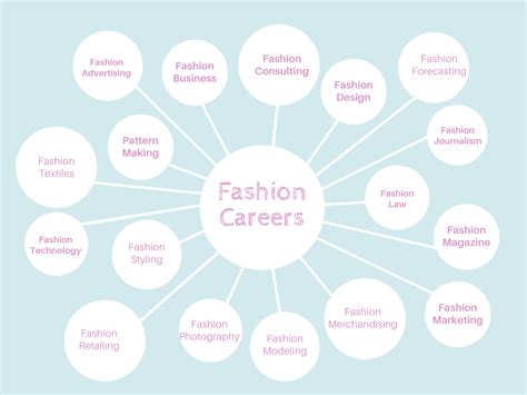 List Of Careers In Fashion Rolisweet