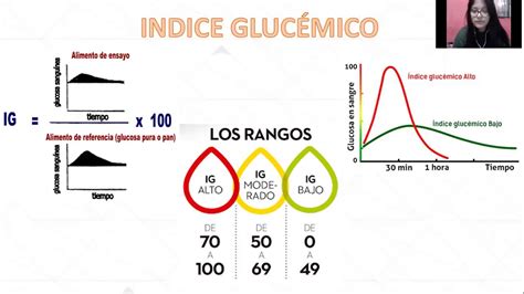 Cálculo Indice Glicémico Y Carga Glicémica De Alimentosupn Jasury