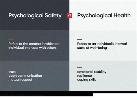 What Is Psychological Safety In The Workplace How Leaders Can Build