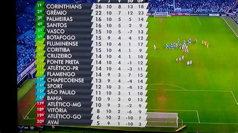 Tabela de jogos do flamengo no brasileirão. Tabela Brasileirao 2017 - A Tabela Basica Da Serie A Do Campeonato Brasileiro De 2017 / Rede ...