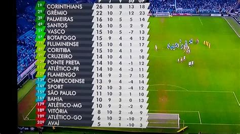 Sigue la clasificación de serie a en directo para la temporada 2020 de %area%: Tabela Brasileirao 2017 - A Tabela Basica Da Serie A Do Campeonato Brasileiro De 2017 / Rede ...