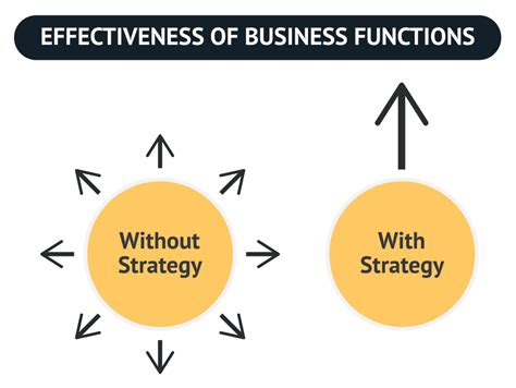 What is Business Strategy? Definition, Components & Examples Explained