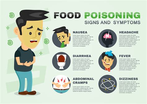 Food Poisoning First Aid Wiki