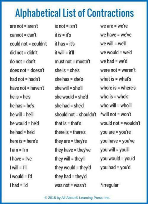 Alphabetical List Of Contractions English Learn Site