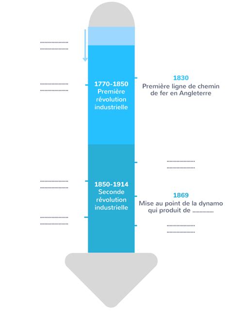 Compléter Une Frise Chronologique Sur Les Grandes Découvertes Du Xixe