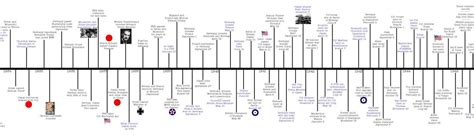 Wwii Timeline World War Ii