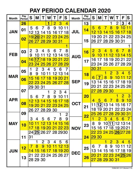 Dod 2025 Pay Period Calendar