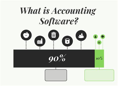 What is Accounting Software? Features, Benefits and Advantages - Compare Reviews, Features ...