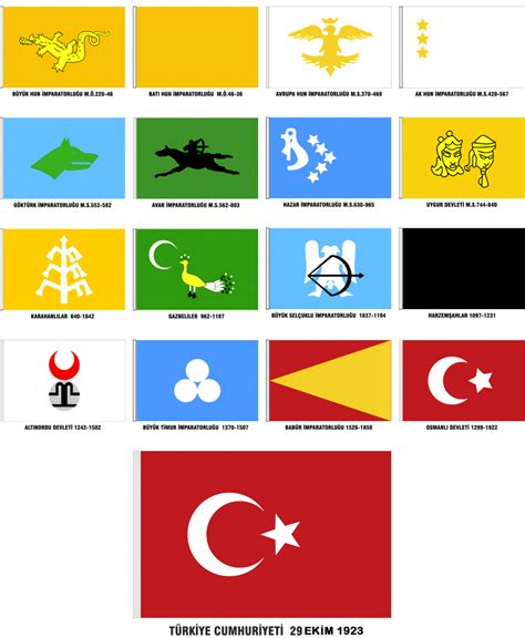 16 Büyük Türk Devleti ve Bayrakları Sosyal Bilgiler Sosyalciniz