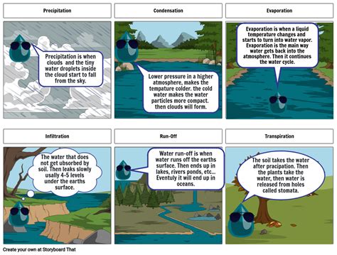 Water Cycle Историята на Adendbouchard