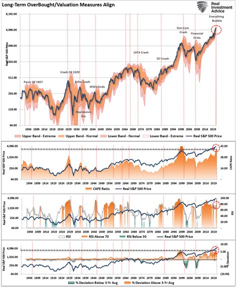 Msft Stock Price Prediction