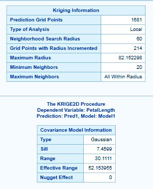 Sas Stat Spatial Analysis Important Procedures Dataflair