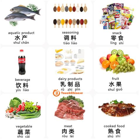 Mandarin Chinese Words List Food Touchchinese