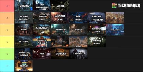 Call Of Duty Zombies Maps Tier List