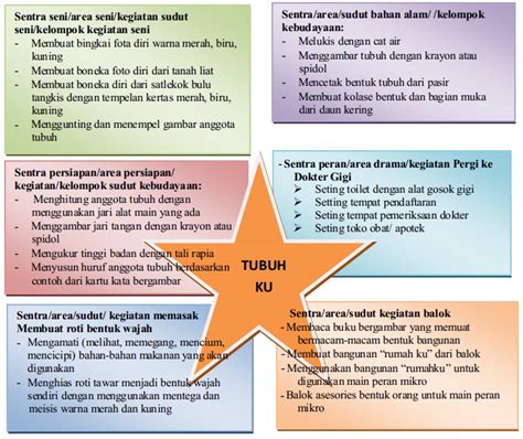Raport paud adalah nama lain dari laporan penilaian bulanan anak usia dini jadi selama satu semester anak akan di nilai. PAUD JATENG | KURIKULUM DAN PEMBELAJARAN PAUD: Contoh ...