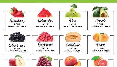 carb content of vegetables chart