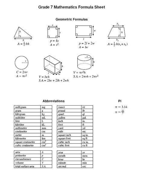 8th Grade Math Formula Sheet Math 7 Sol Formula Sheet Snippet
