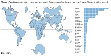 Pro pubg players must need to memorize pubg map to create solid strategies to end the game with a battlegrounds pubg is the most played game on earth right now and with new pubg maps also the. Map Projections: Mercator Vs The True Size of Each Country ...