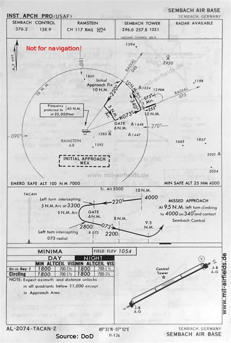 Sembach Air Base Historical Approach Charts Military Airfield Directory