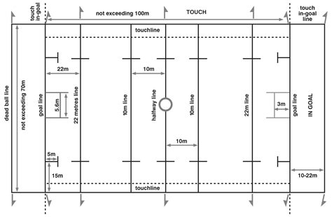 Rugby Union Information Hart Sport