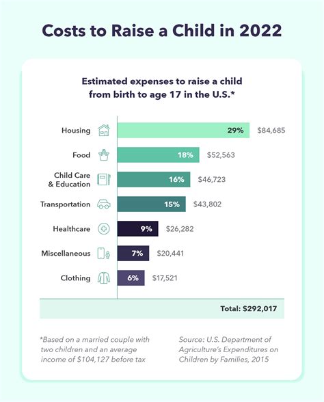 How Much Does It Cost To Raise A Child In 2022 Mintlife Blog