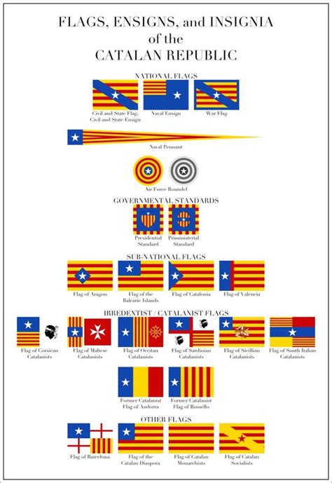 Flags Of Catalonia By Houseofhesse On Deviantart Banderas Del Mundo