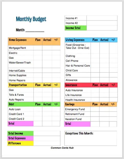 10 Simple Monthly Budget Templates Make Budgeting Easy