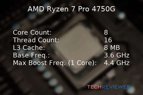 Is The Ryzen 7 Pro 4750G CPU Good For Gaming TechReviewer