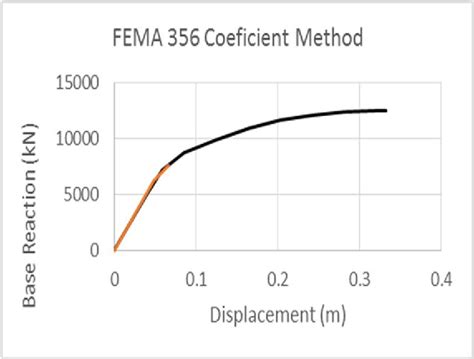Figure From Seismic Performance Of Existing R C Building With