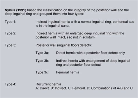 41 Clinical Classification Of Inguinal Hernias Inguinal Hernias