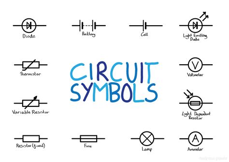 Identifying Electronics Component S Circuit Symbols And Functions GSM911